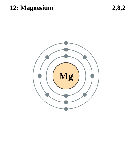 檔案:Electron shell 012 Magnesium.svg