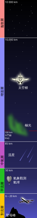 檔案:Atmosphere layers-zhtw.svg