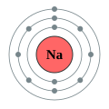 Electron shell 011 Sodium - no label.svg